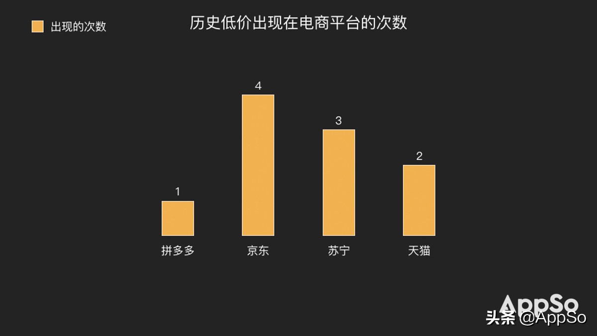 什么时候买手机最划算？这份「科学购机指南」最高帮你省下2600元