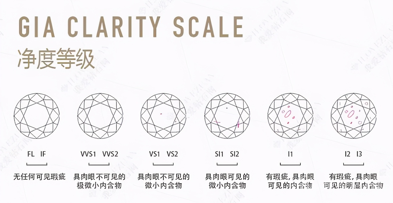 钻石净度等级怎么选？影响钻石净度的五大因素