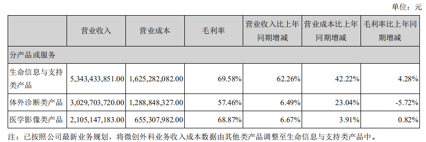 最新！341家医药企业，收入公布（附名单）