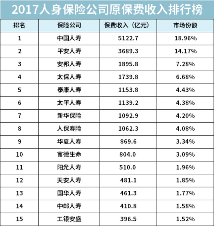 排名前15的保险公司，有哪些重疾险值得推荐？ 第2张