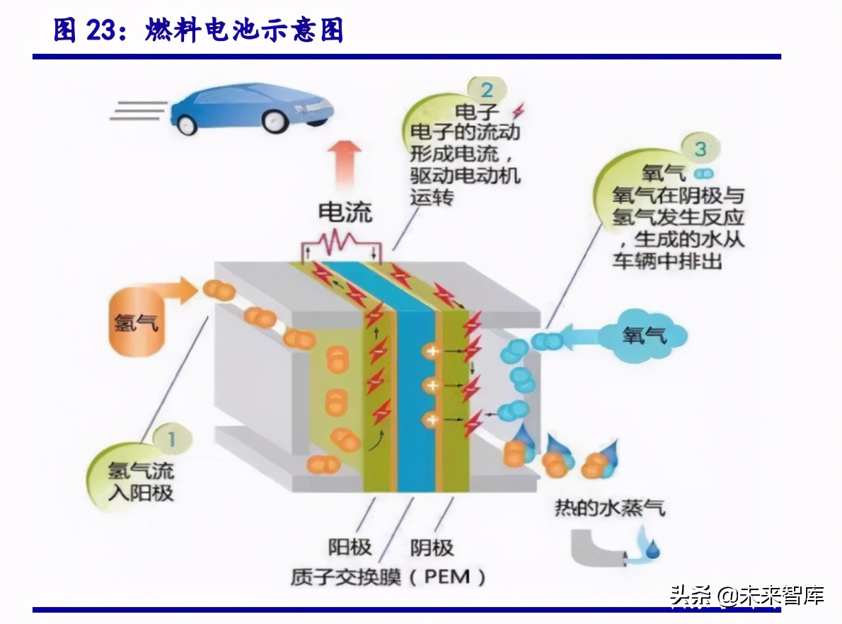 氢能源专题报告：新能源、轻能源、氢能源