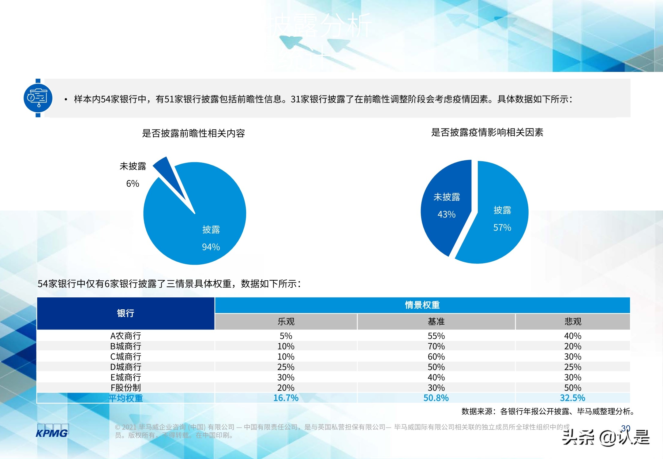 2020年度上市银行新准则执行情况分析