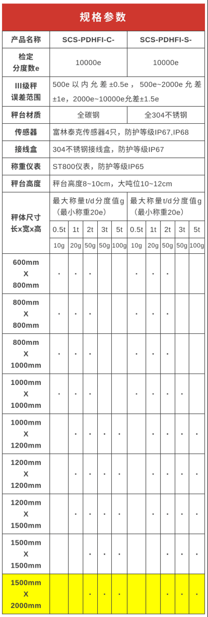 新益德检定10000e、显示50000d高精度平台秤测试记录全过程曝光