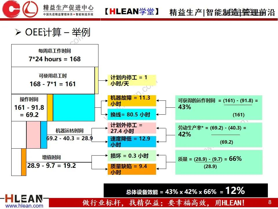 「精益学堂」OEE基础知识