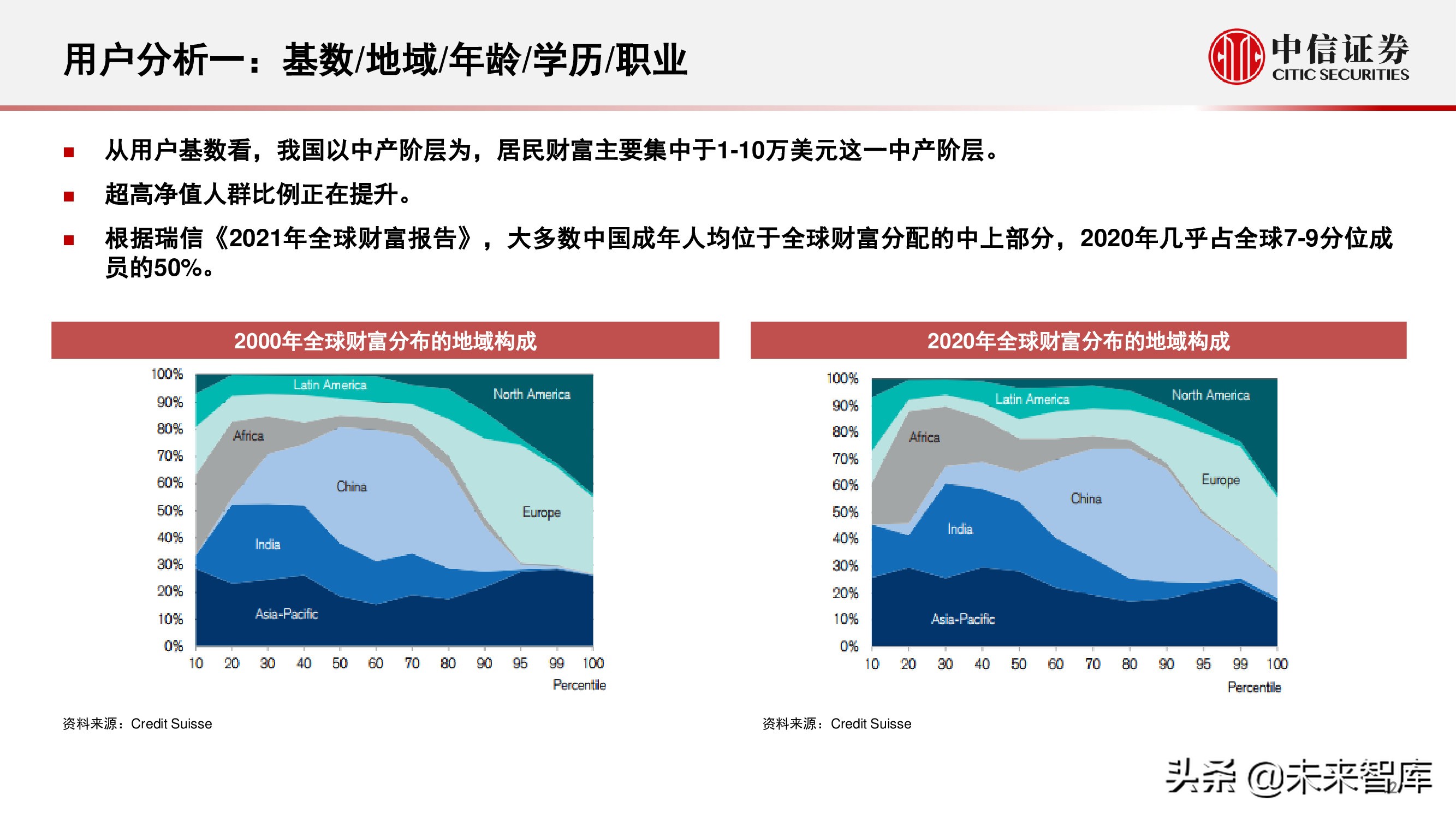 财富管理行业研究：选择兼具效率和品质、治理完善的平台型公司