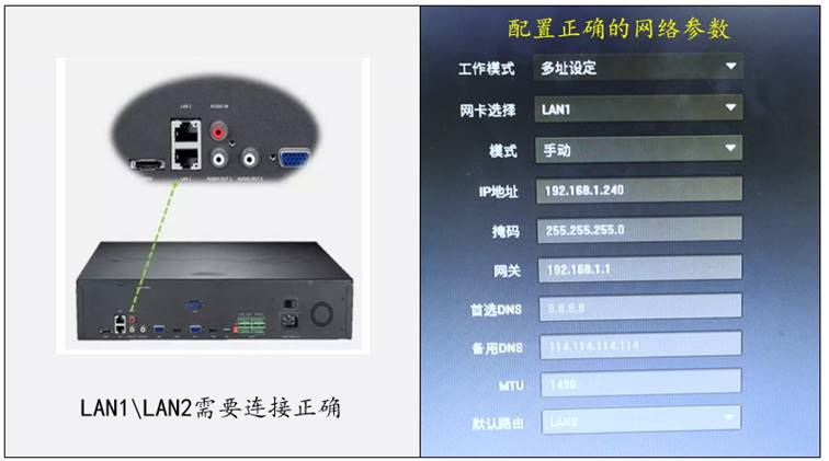 录像机、摄像机如何对接GB/T28181国标平台？