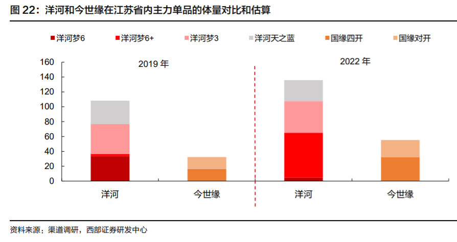 今世缘投资价值分析：核心优势与成长机会