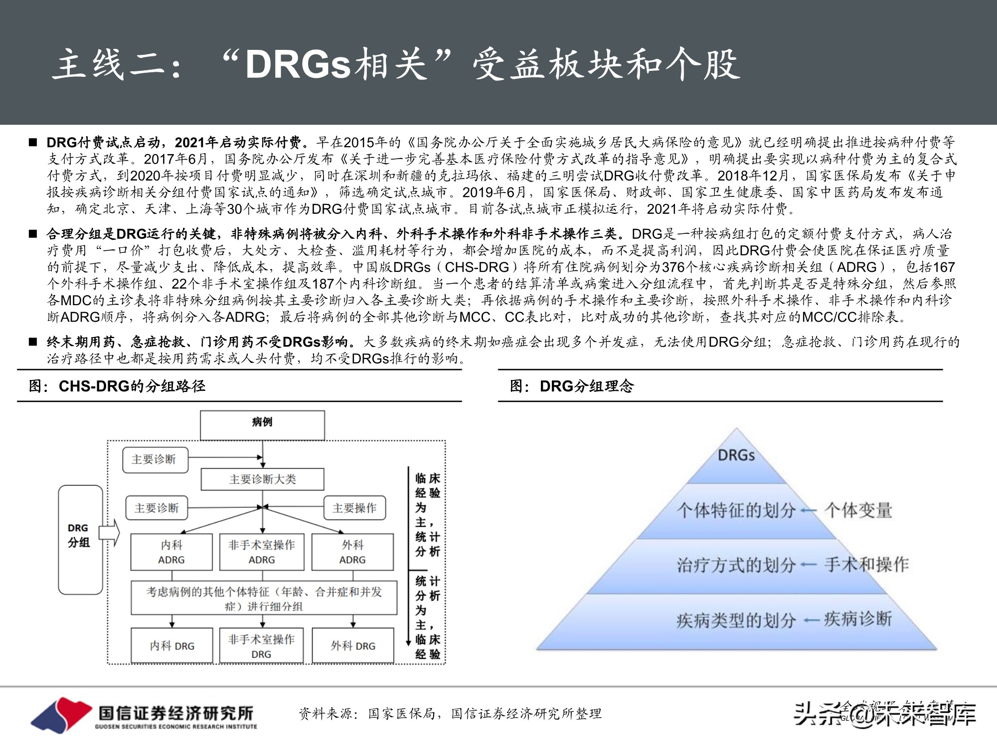 医药生物行业10月投资策略：三条主线，创新、DRGs和服务