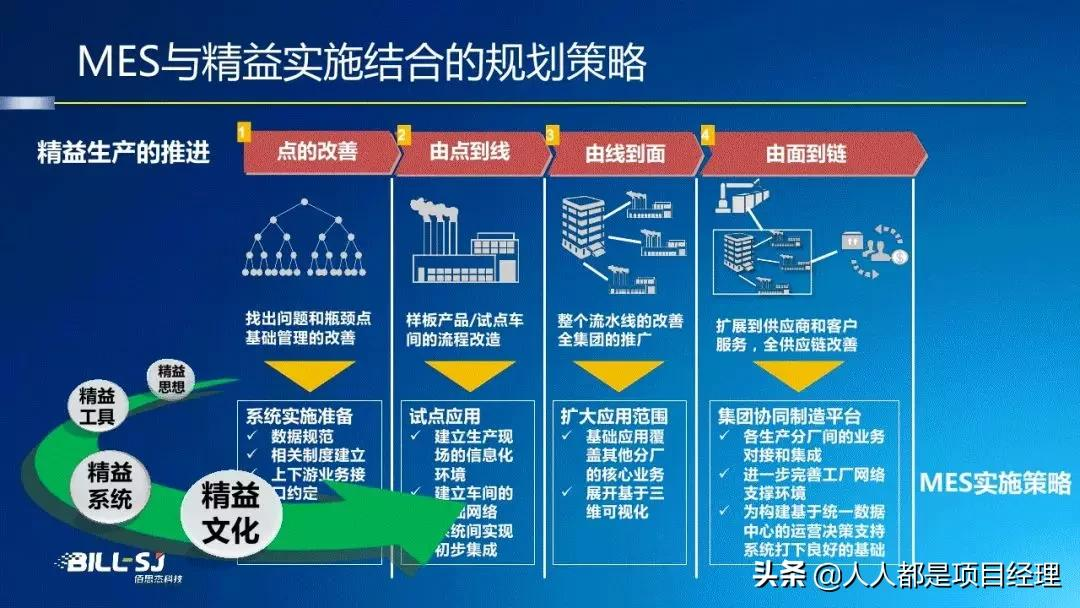 图解工厂建模与数据管理知识与应用