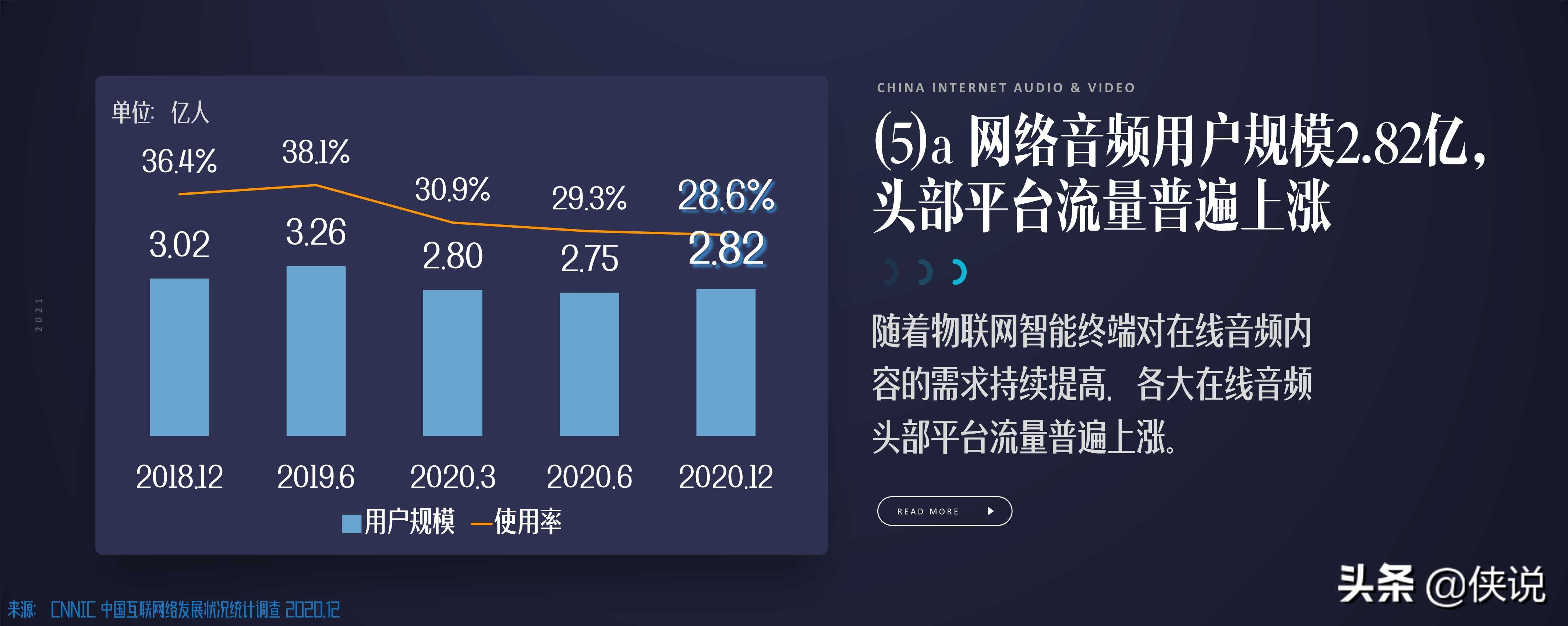 国家广电智库：2021中国网络视听发展研究报告