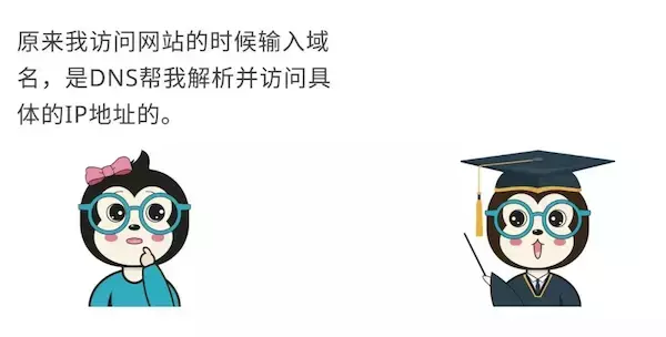 ip地址.网关.子掩码是什么?今天终于搞清楚了!漫话:如何给女朋友解释为什么必应搜索(Bing)无法访问了?(图14) 漫话:如何给女朋友解释为什么必应搜索(Bing)无法访问了?