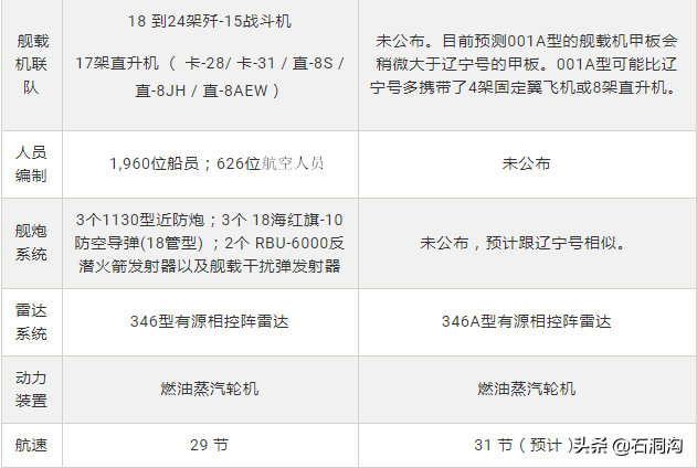 ����Ϊֹ�����Ƕ��ҹ��ڶ��Һ�ĸɽ����֪�����٣�