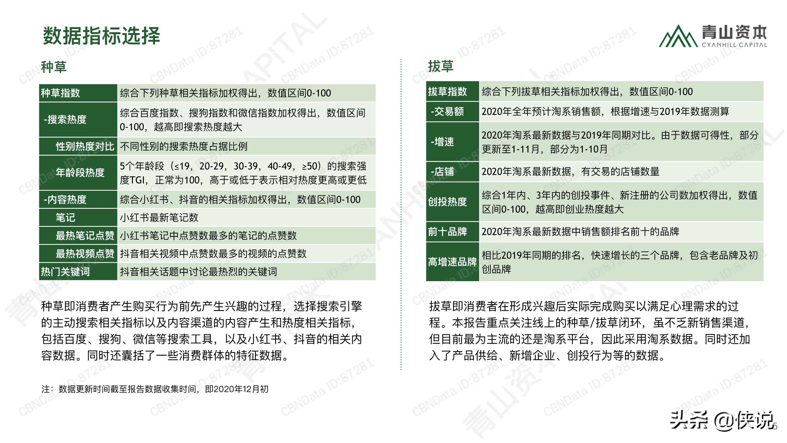 2020中国消费品线上市场研究报告（青山资本）