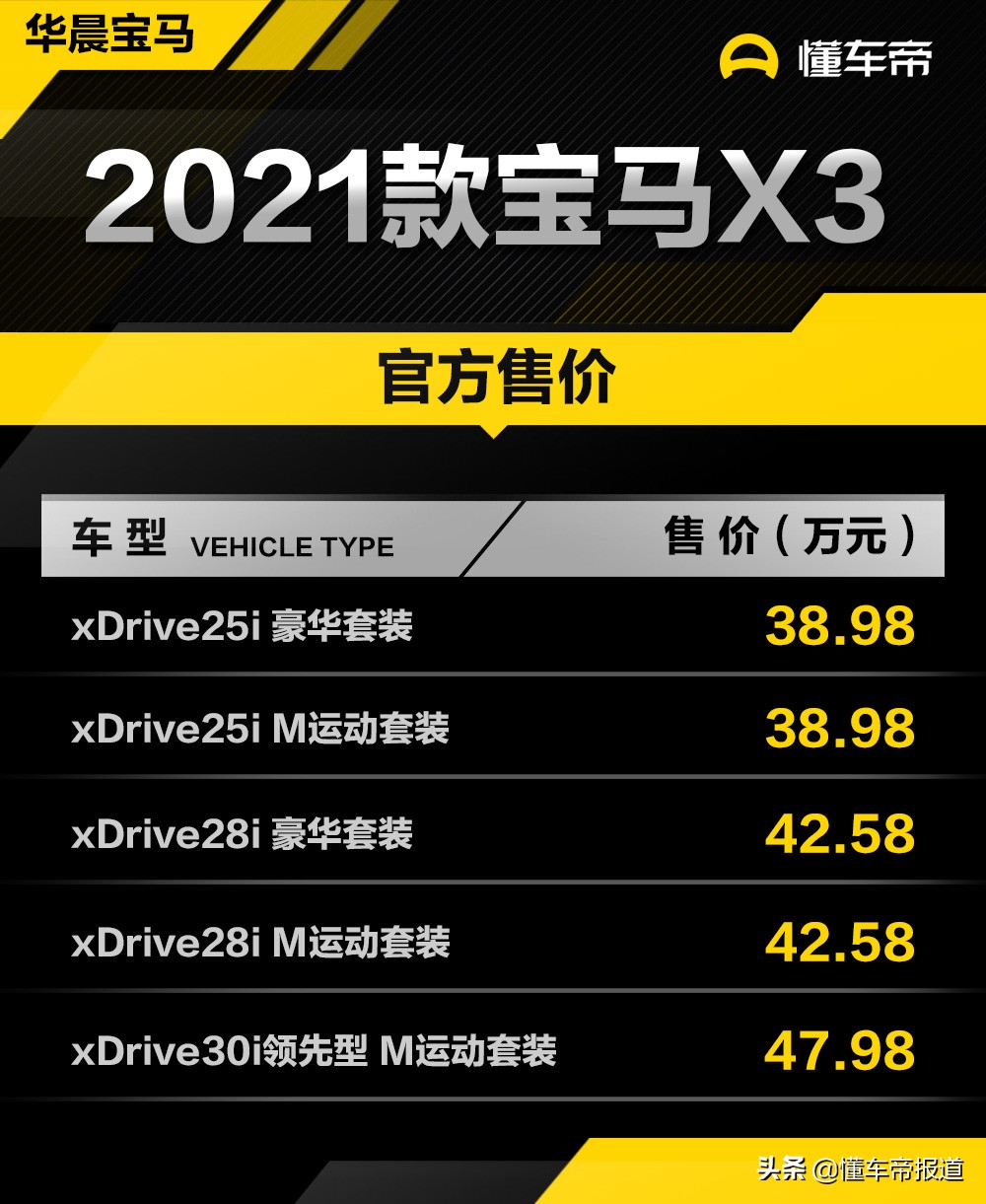 新车 | 售38.98万元起，2021款宝马X3上市