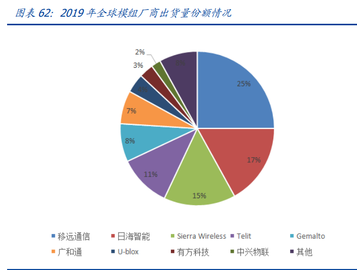 通信行业深度报告：白马为先、守正出奇，5G三部曲