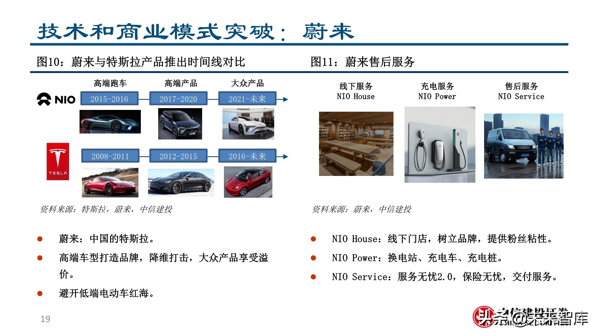 新形态下的新能源汽车投资机会分析