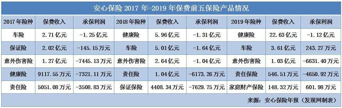 已净亏10亿且综合偿付能力逼近核查红线 安心保险或难言“安心”