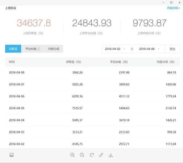 自媒体一周赚一万，是怎么做到的，重要的是新人