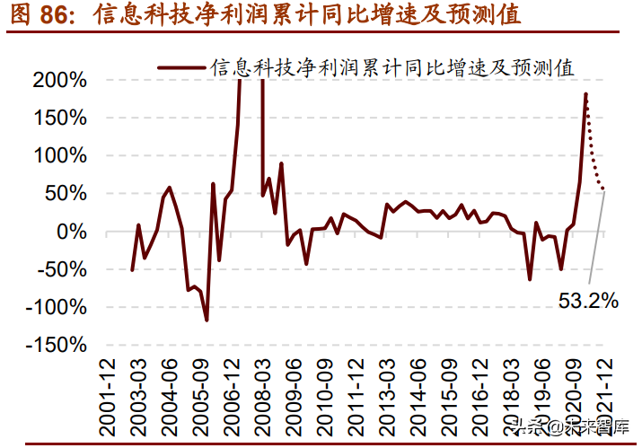 A股下半年投資策略展望：從進攻到防御，從成長到價值
