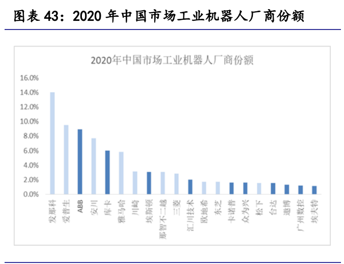 绿的谐波专题报告：谐波减速器龙头厂商的崛起路径和成长空间探讨