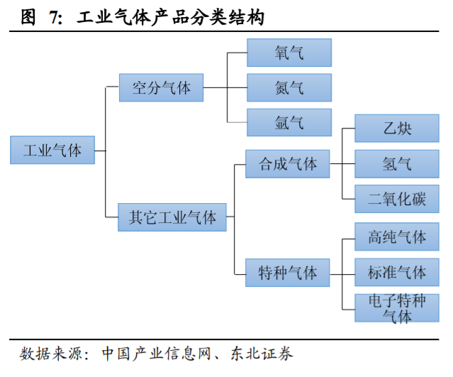 杭氧股份深度解析：工业气体行业属性优秀，公司层面拐点显现