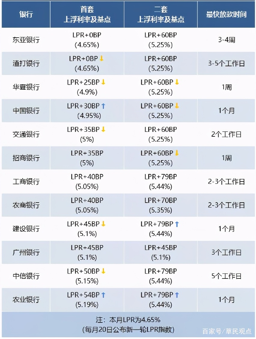 开年预警：房贷突然冰封！是喜是忧？