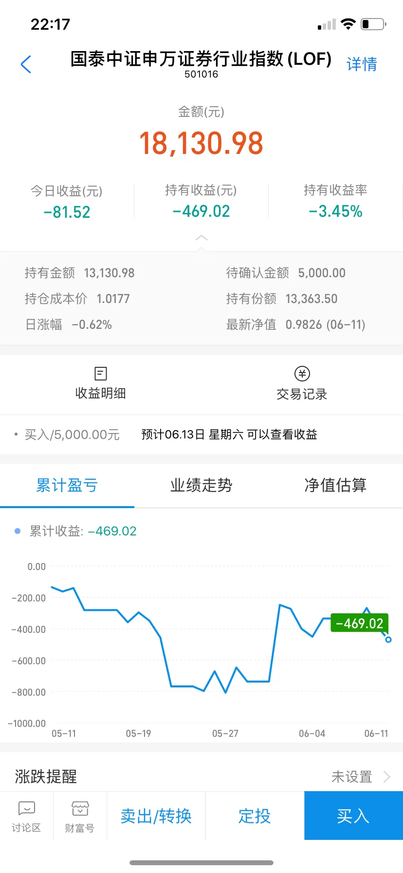 大盘上3000估计的靠它