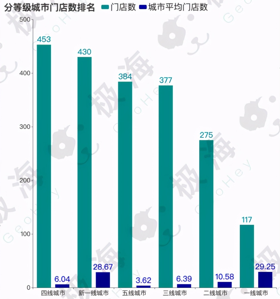 “伪装”成德克士的肯德基，要把麦当劳逼疯了