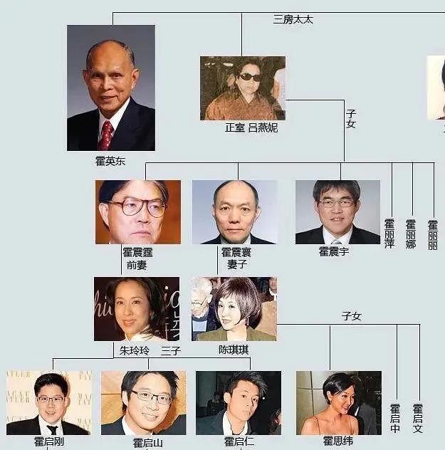 éœå®¶é•¿æˆ¿ä¸‰ä»£ä»¬ éœå¯åˆšçš„å››ä¸ªå¼Ÿå¼Ÿå