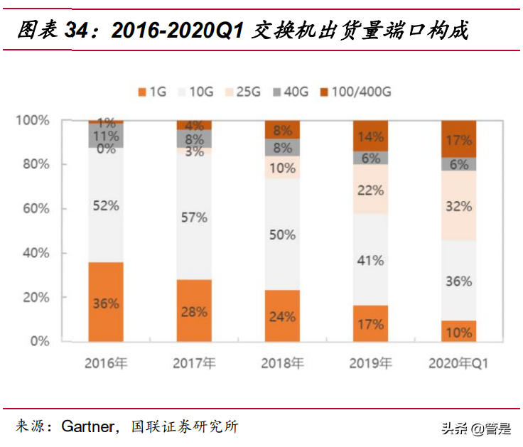 紫光股份专题研究：ICT行业龙头迎转机