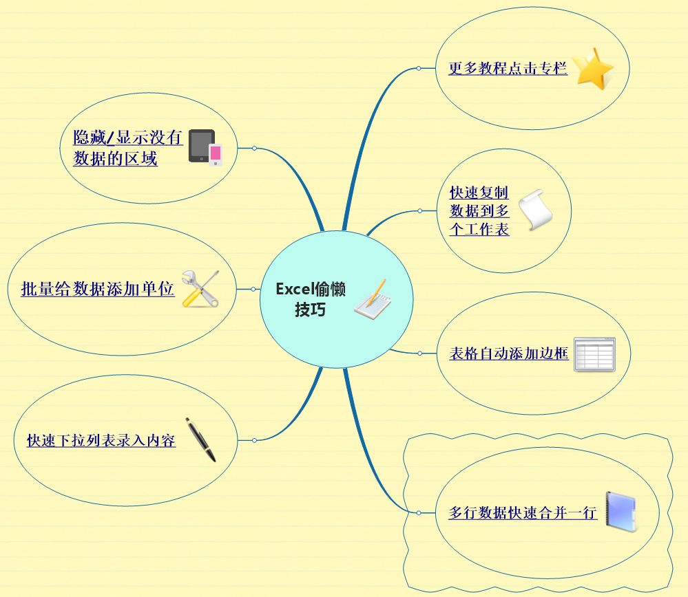 用Excel要学会偷懒，所以要掌握一些偷懒的技巧，先来学6个