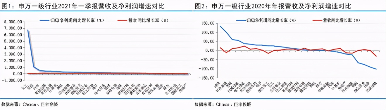 医药板块机构关注度回升 消费板块情绪面乐观