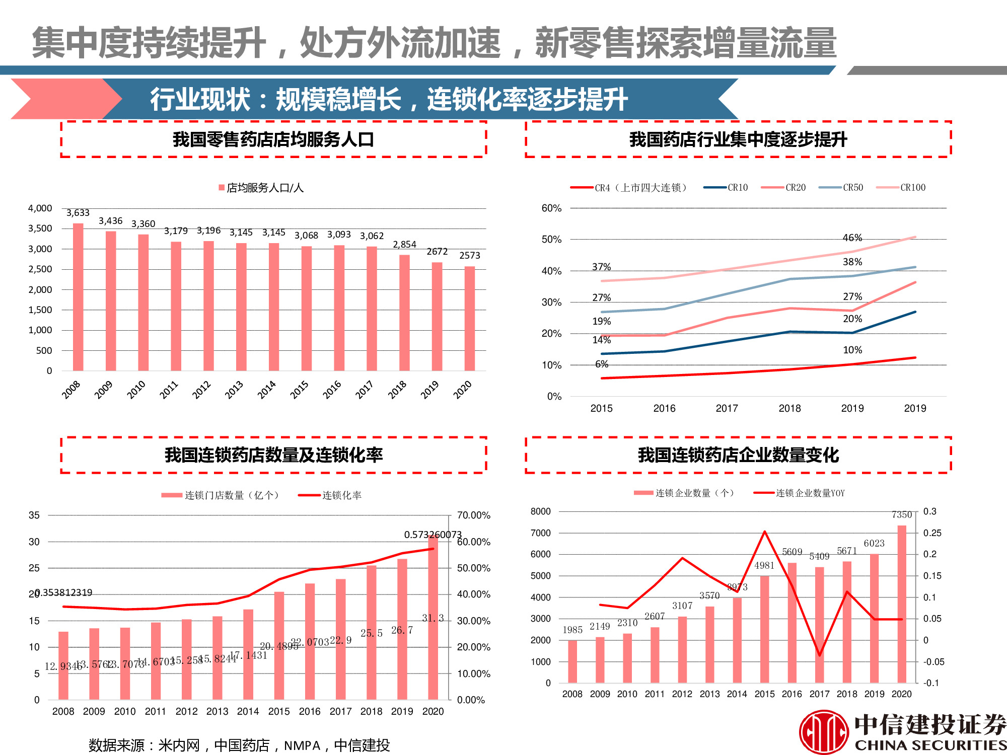 连锁药店行业研究：处方外流趋势显现，线上线下融合共谋发展