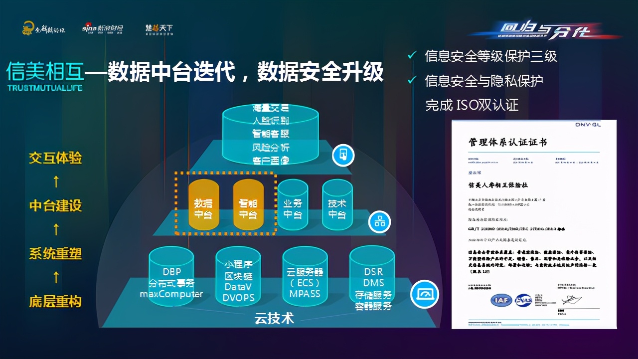 信美相互人寿董事长杨帆：推进全面数字化战略，寻找弯道超车机遇