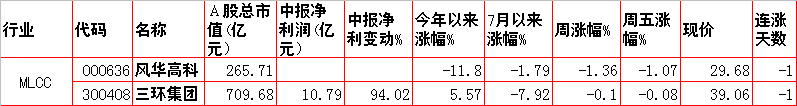 涨！涨！涨！12大涨价题材及概念股一览