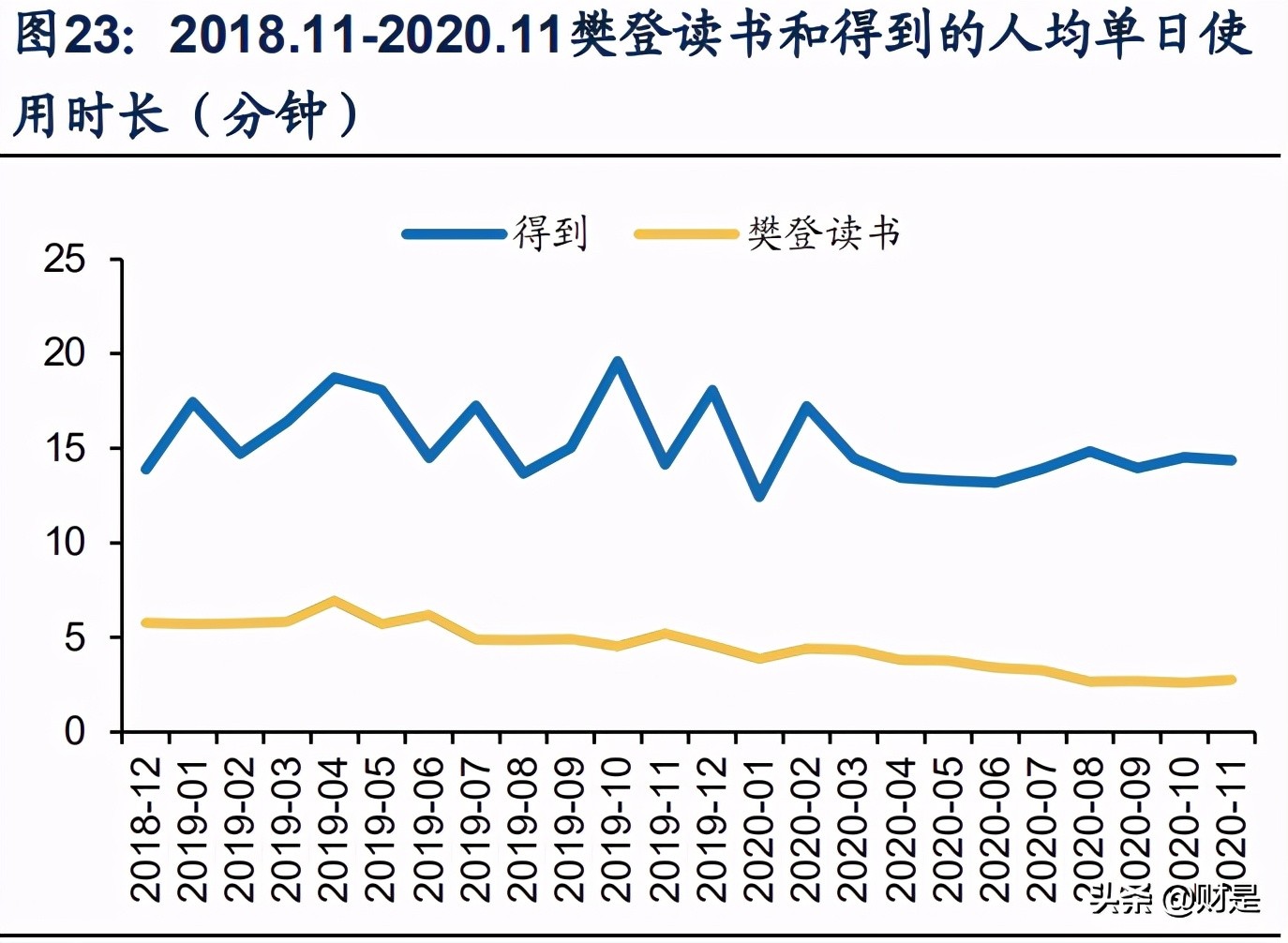 知识付费产业研究报告：知识付费下半场，从产业链重构到内容升级