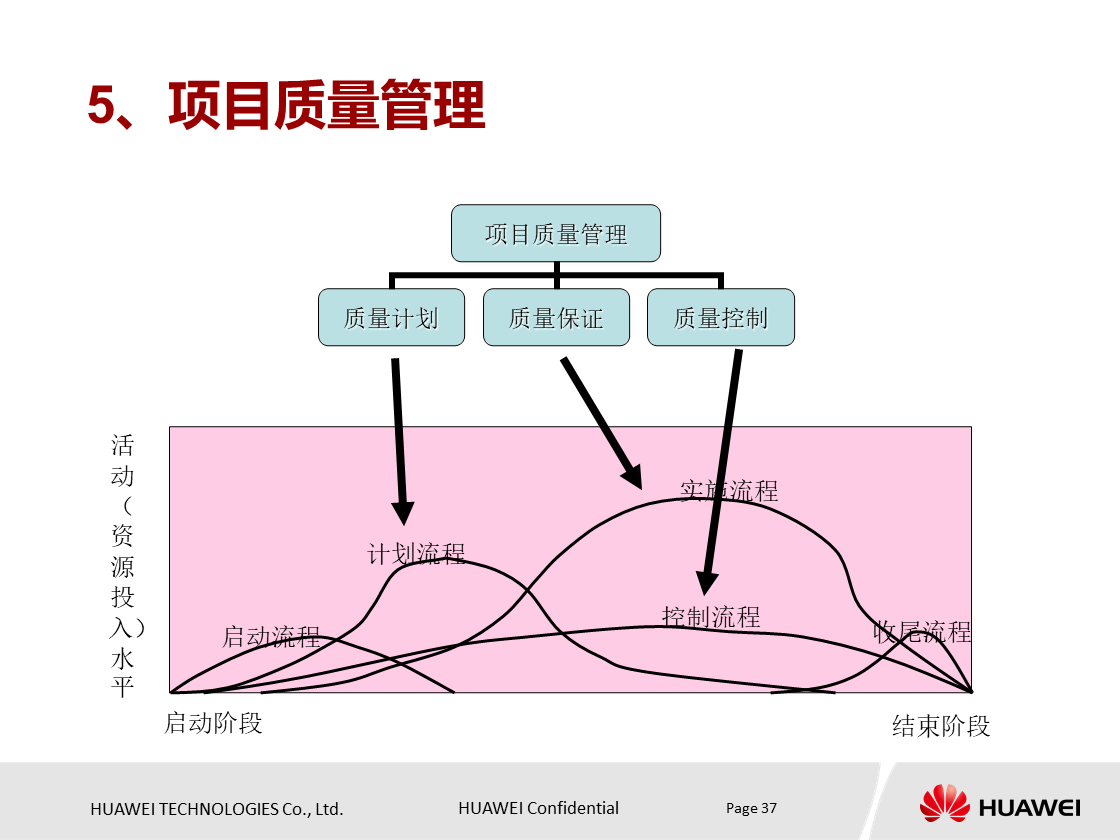 什么是项目？项目具有什么特点？华为项目管理培训PPT分享