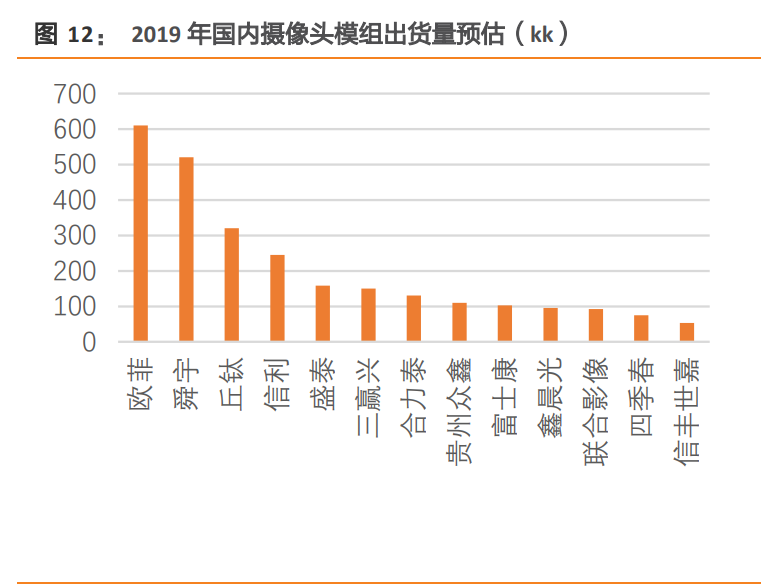电子制造行业专题报告：三类公司将胜出