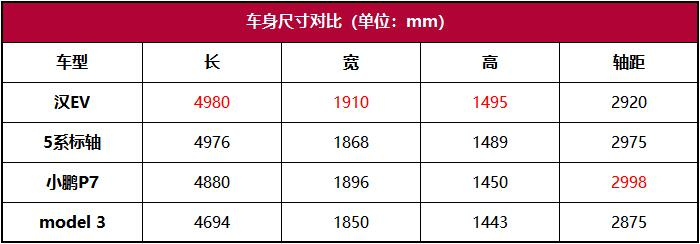 比亞迪漢EV超深度車評：刀片電池能耐幾何？