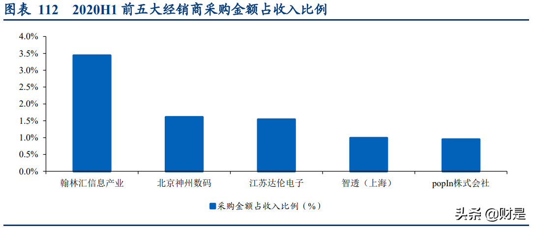 极米科技深度研究报告：方寸之间创极致，投影革命领航人