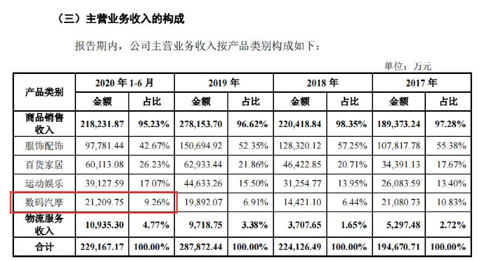 汽配創富潮：2秒賣1個車燈，月發200柜，BSR利潤1.5億
