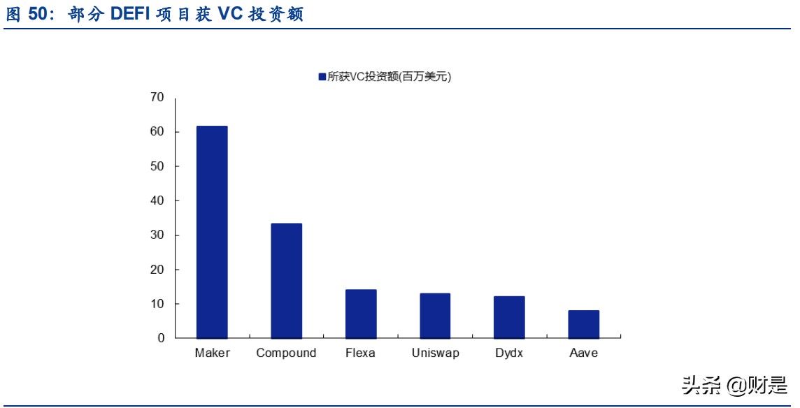 区块链专题报告：全美第一大加密货币综合金融服务商深度解析