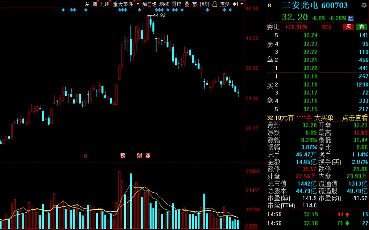 供不应求！芯片产能紧张，15家半导体公司获机构扎堆<p data-track=