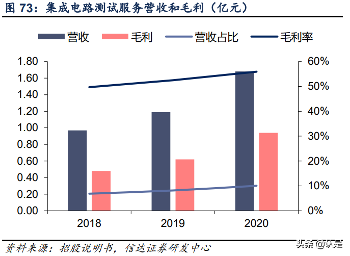 复旦微电深度研究报告：FPGA星辰大海，复旦微中流砥柱
