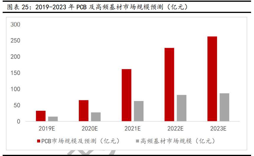 新材料行业深度报告:发展空间广阔,万亿市场爆发