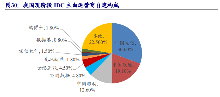 通信行业专题报告：5G，从可用到好用