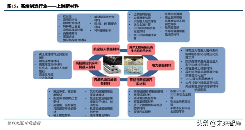 军工行业中期策略：军工技术助力高端制造升级