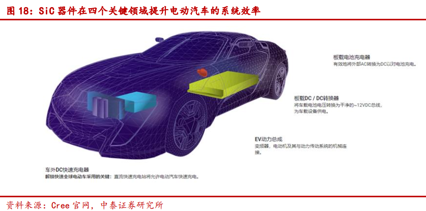 特斯拉领军，半导体新材料碳化硅需求起飞