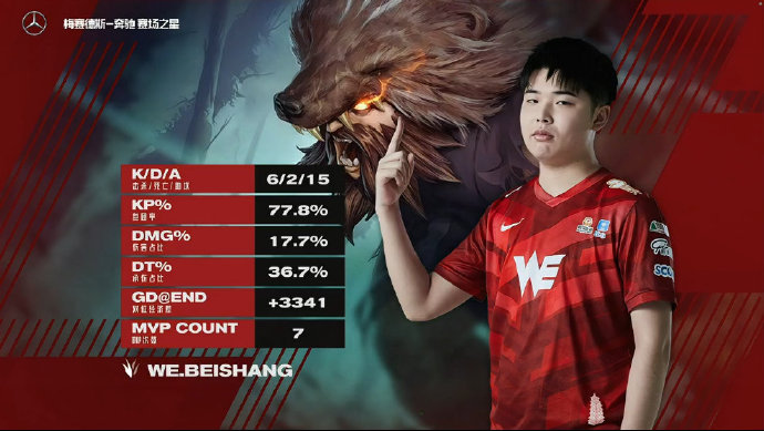 Direct seeding of Mr. Ma female outfit is aided blast, WE defines the game after promotion LPL season, hot eye of teammate speak bluntly