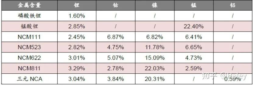 深度 | 新能源汽车动力电池退役高峰来了